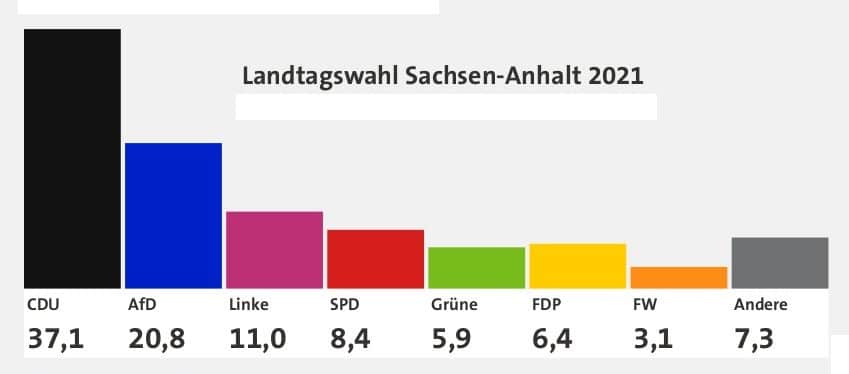 Sachsen-Anhalt